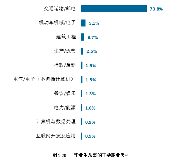 天津市大专学校推荐-天津的高职院校排名-1