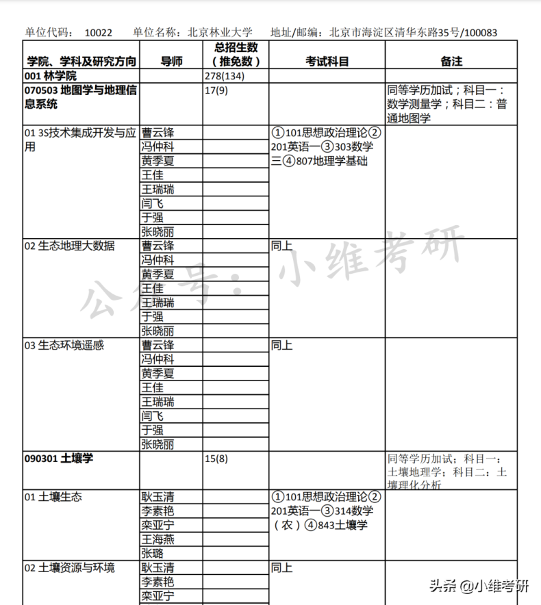 北京最好考的211大学推荐(附:北京211大学名单)-1 北京最好考的211大学推荐(附:北京211大学名单)-广东技校排名网