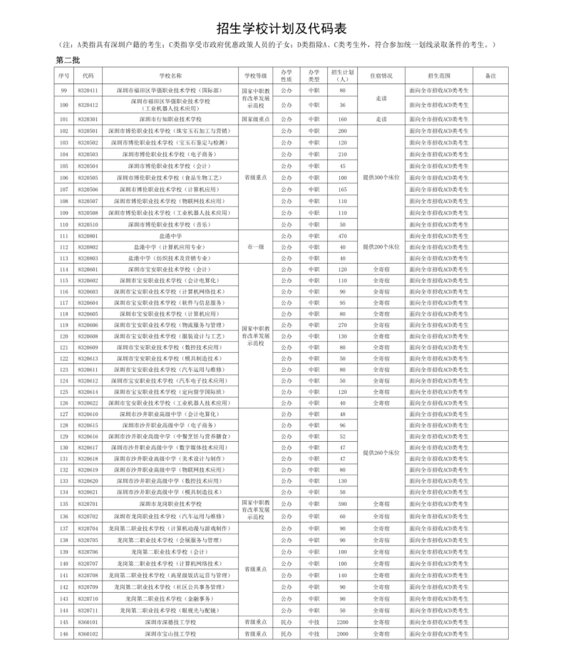 深圳中职学校值得上吗?(附:350分以上的专业)-1 深圳中职学校值得上吗?(附:350分以上的专业)-广东技校排名网