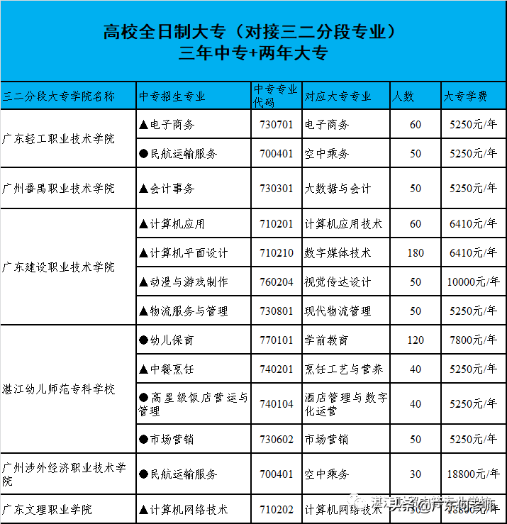 广东省湛江市最好的技校（附：湛江市中职学校前十排名）-1