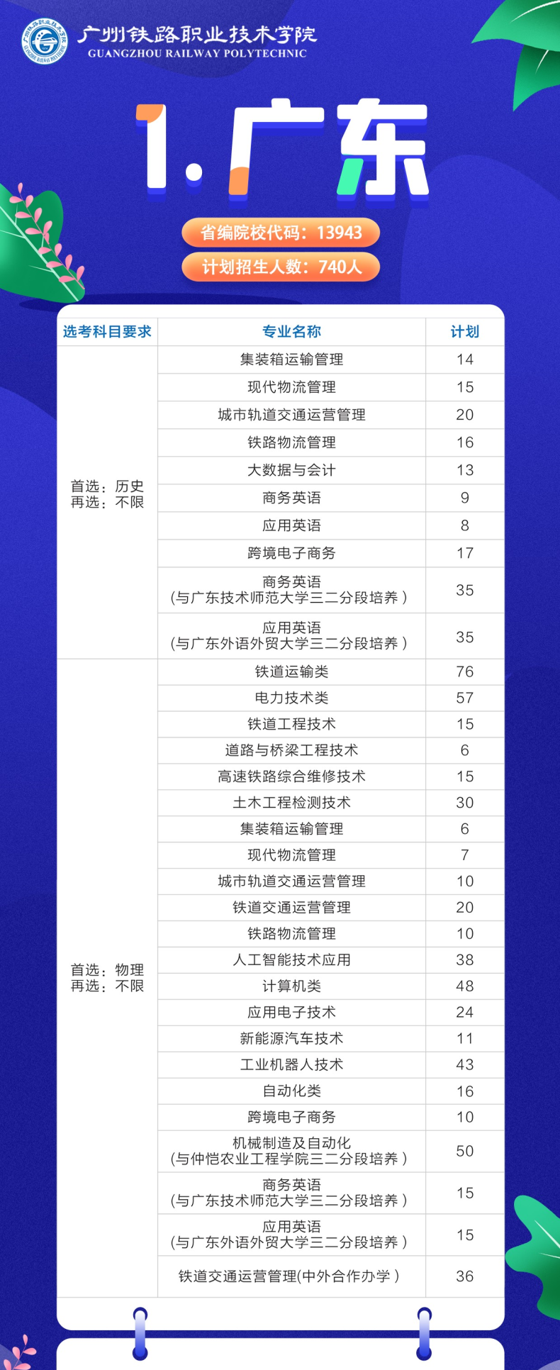 广州铁路职业技术学院怎么样（附：2022年招生计划）-1