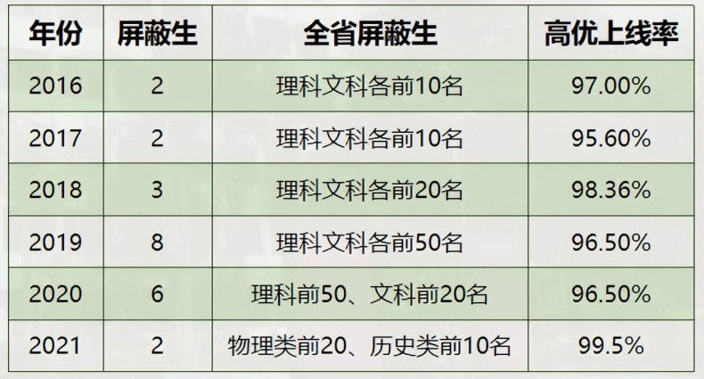 华南师范大学附属中学简介(附:历年录取分数线及招生情况)-1 华南师范大学附属中学简介(附:历年录取分数线及招生情况)-广东技校排名网
