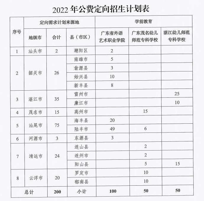 “五年一贯制”和“三二分段”哪种更好？（附：2022五年一贯制院校招生计划）-1