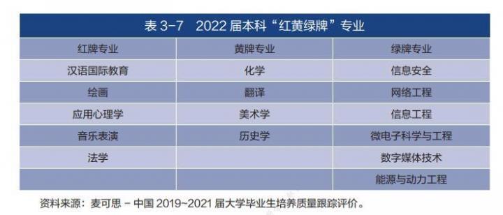 大学专业最好就业的是什么专业 大学什么专业前景好-广东技校排名网