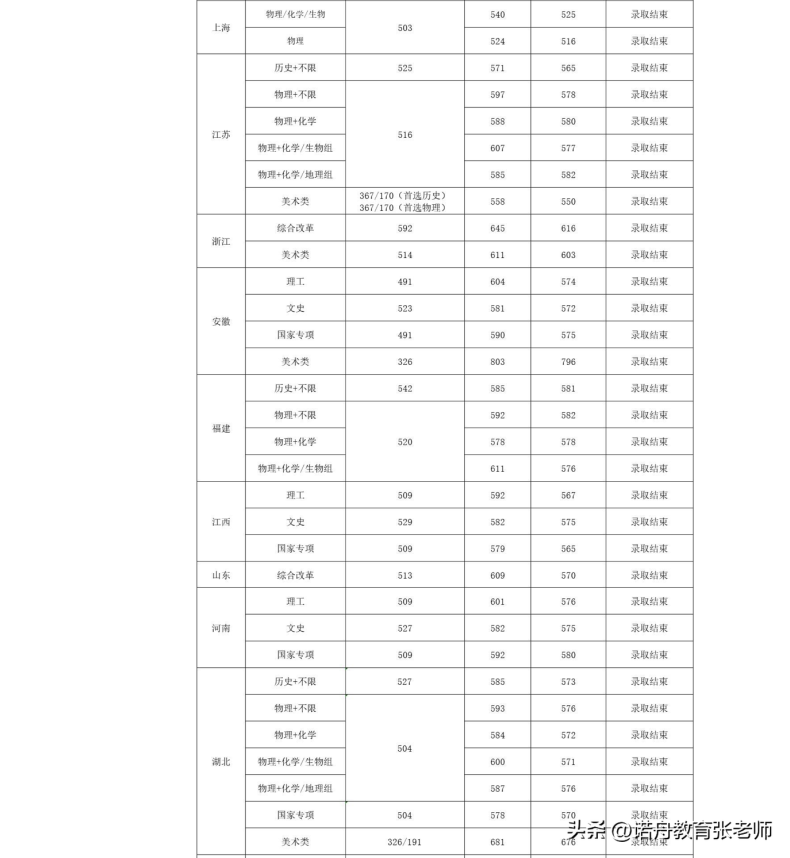 华中农业大学好吗？（附：2022年录取分数线）-1