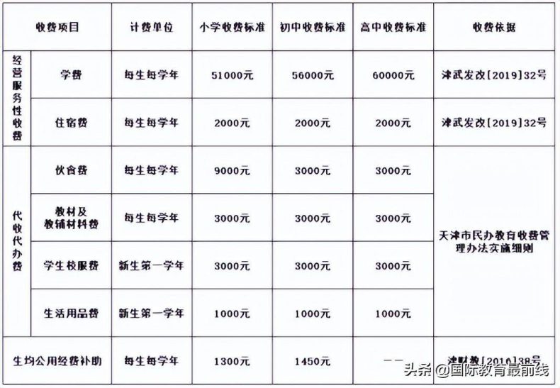 2023年天津国际高中招生名录（附：学校地址、收费标准）-1