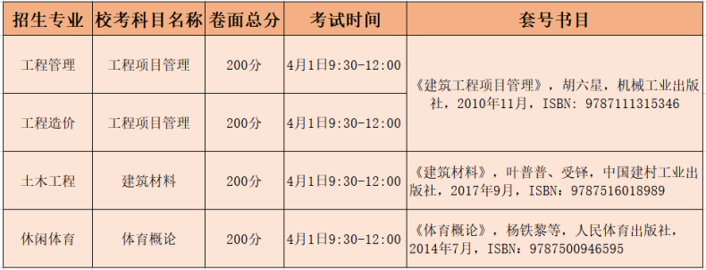 广东专升本校考时间-广东省公布专插本考试时间院校-1