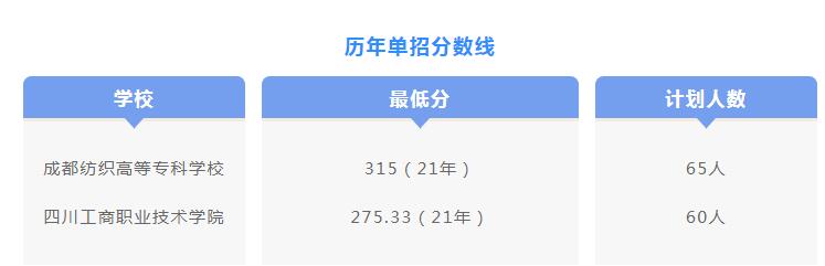 四川旅游类专业院校哪些比较好(附:旅游类专业怎么选)-1 四川旅游类专业院校哪些比较好(附:旅游类专业怎么选)-广东技校排名网