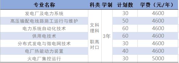 长沙电力职业技术学院 2020单招简介-广东技校排名网
