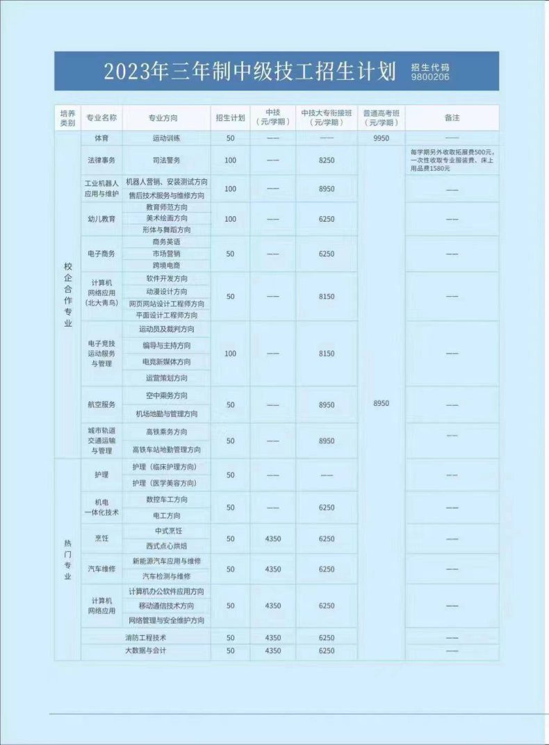 佛山职高去哪个学校好（附：佛山市中职学校前十排名）-1