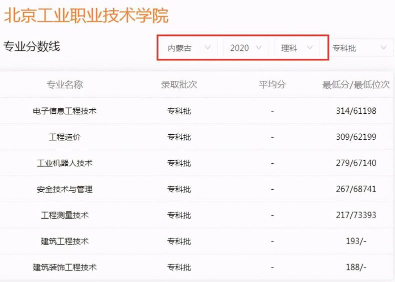 北京哪些专科学校录取分数低-北京低分大专学校有哪些-1
