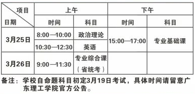 广东专升本校考时间-广东省公布专插本考试时间院校-1