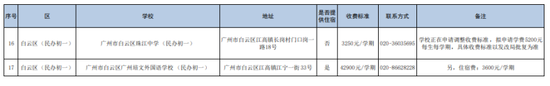 广州民办初中都有哪些（附：收费标准）-1