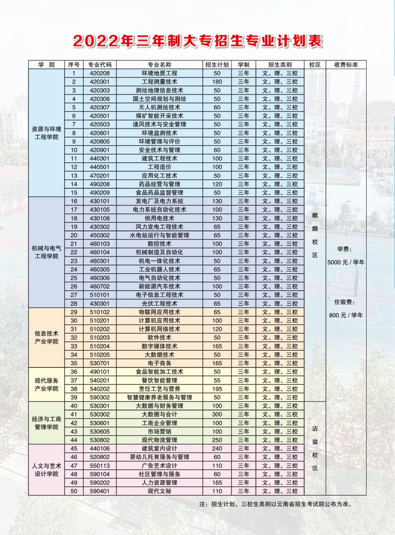 云南能源职业技术学院有实力吗（附：2022年招生专业及计划）-1