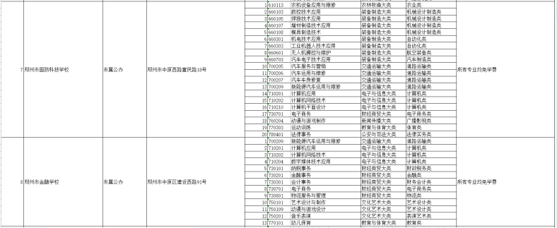 河南具有招生资格的中职院校名单（附：选择中专学校方法）-1