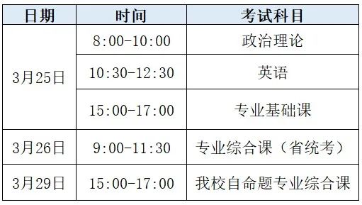 广东专升本校考时间-广东省公布专插本考试时间院校-1