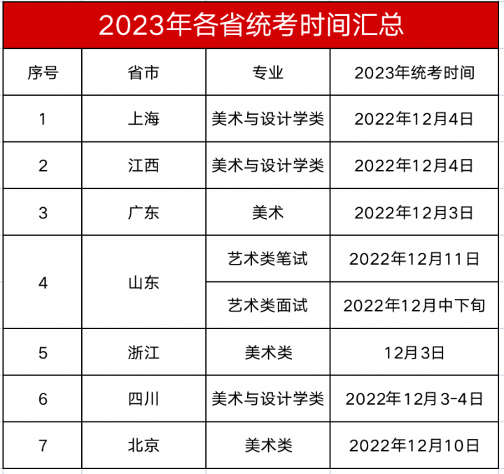 2023年全国各地区美术统考时间汇总(持续更新中…)-广东技校排名网