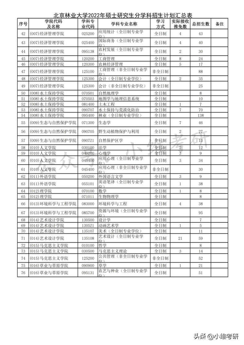 北京最好考的211大学推荐(附:北京211大学名单)-1 北京最好考的211大学推荐(附:北京211大学名单)-广东技校排名网