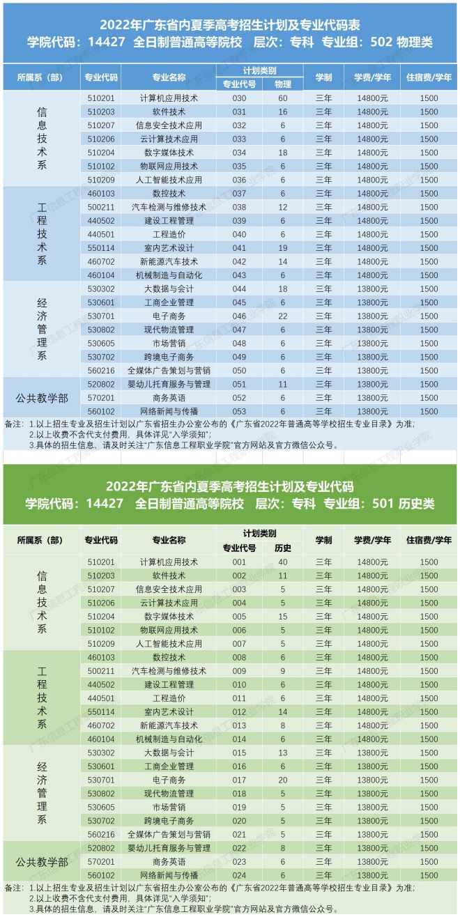 广东信息工程职业学校怎么样好不好（附：2022年招生专业）-1