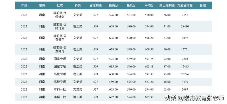 华中师范大学简介（附：2022年录取分数线）-1