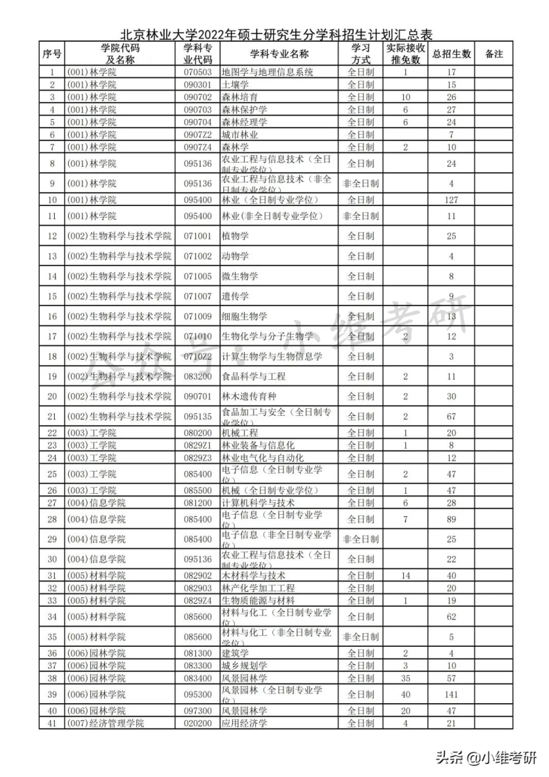北京最好考的211大学推荐(附:北京211大学名单)-1 北京最好考的211大学推荐(附:北京211大学名单)-广东技校排名网
