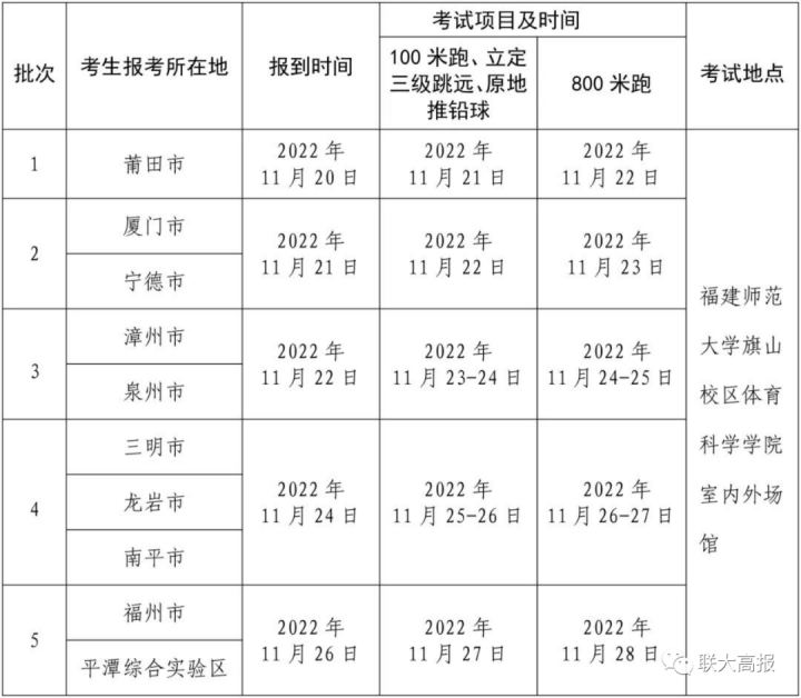2023年普通高校招生体育类专业省级统一考试时间安排表(报到时间+报到地点+考试项目)-广东技校排名网