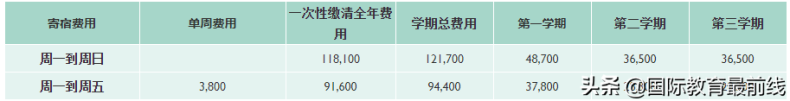 2023年天津国际高中招生名录（附：学校地址、收费标准）-1