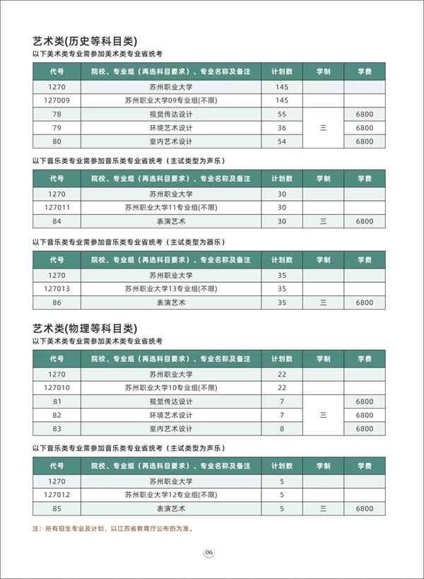 苏州市职业大学怎么样（附：2022年招生专业及计划）-1