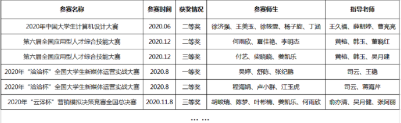 苏州托普信息职业技术学院怎么样（附：2022年单招计划）-1