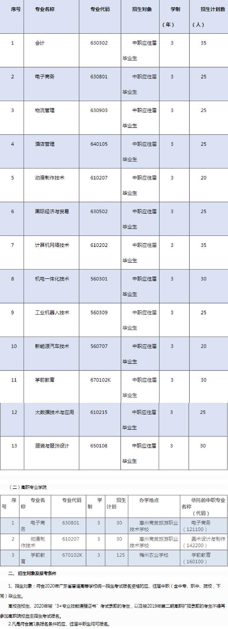 惠州高职高考有哪些学校？（附：招生专业列表）-1