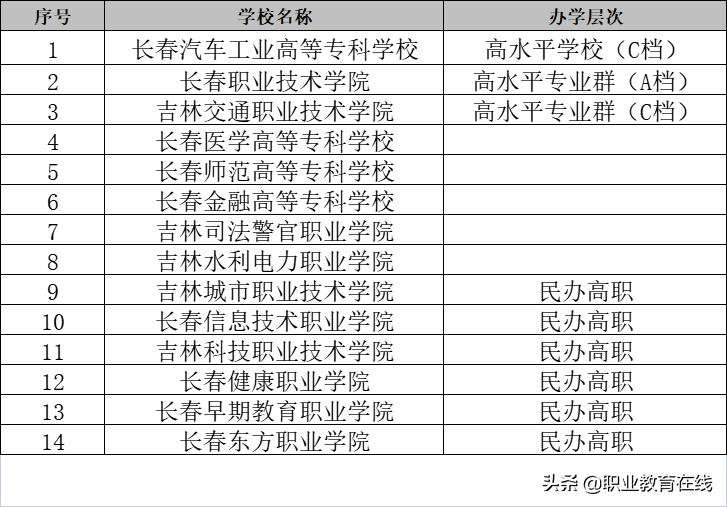 长春市有多少好大学（附：长春高等院校名单）-1