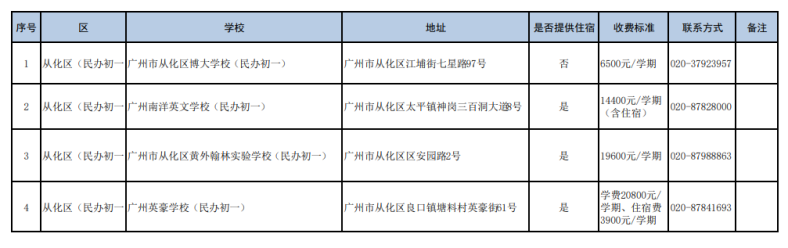 广州民办初中都有哪些（附：收费标准）-1