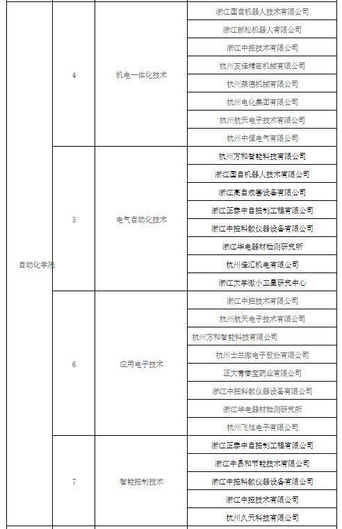 杭州最好高职院校是哪所（附：杭州市专科院校排名榜）-1