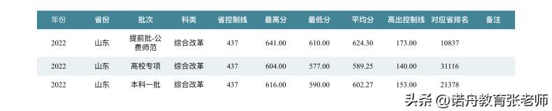 华中师范大学简介（附：2022年录取分数线）-1