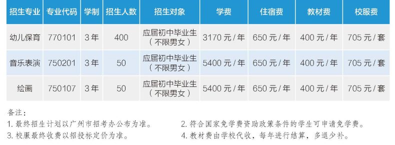 广州幼儿师范高等专科学校好不好（附：2022年招生计划及收费标准）-1