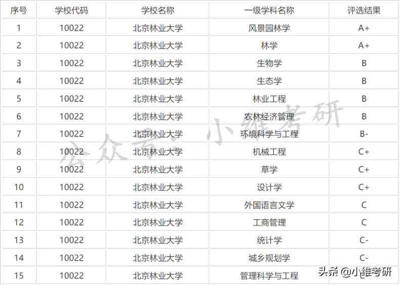 北京最好考的211大学推荐(附:北京211大学名单)-1 北京最好考的211大学推荐(附:北京211大学名单)-广东技校排名网