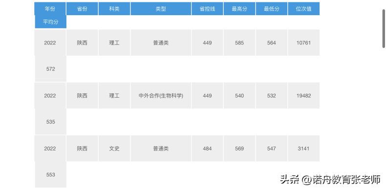 武汉理工大学好不好（附：2022年录取分数线）-1