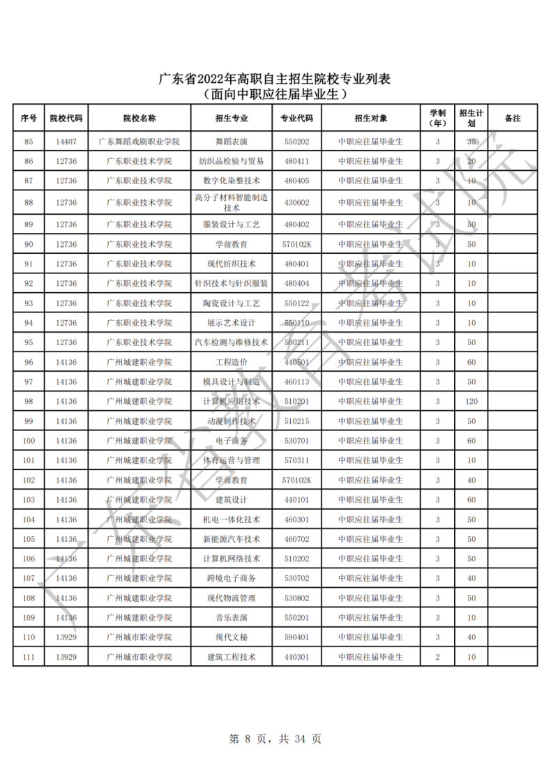 2022年广东高职自主招生院校及专业（附：报考流程）-1