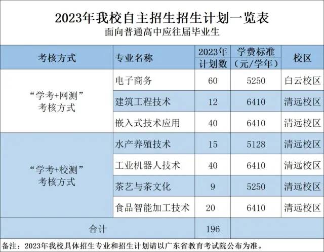 广东科贸职业学院好不好（附：3+证书招生计划）-1