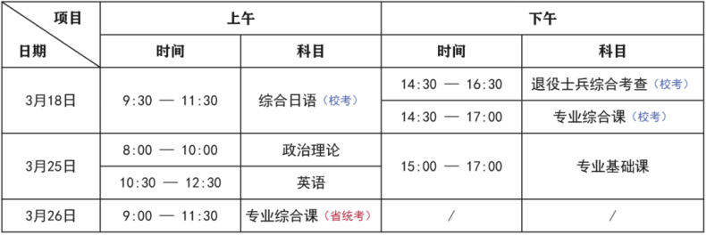 广东专升本校考时间-广东省公布专插本考试时间院校-1