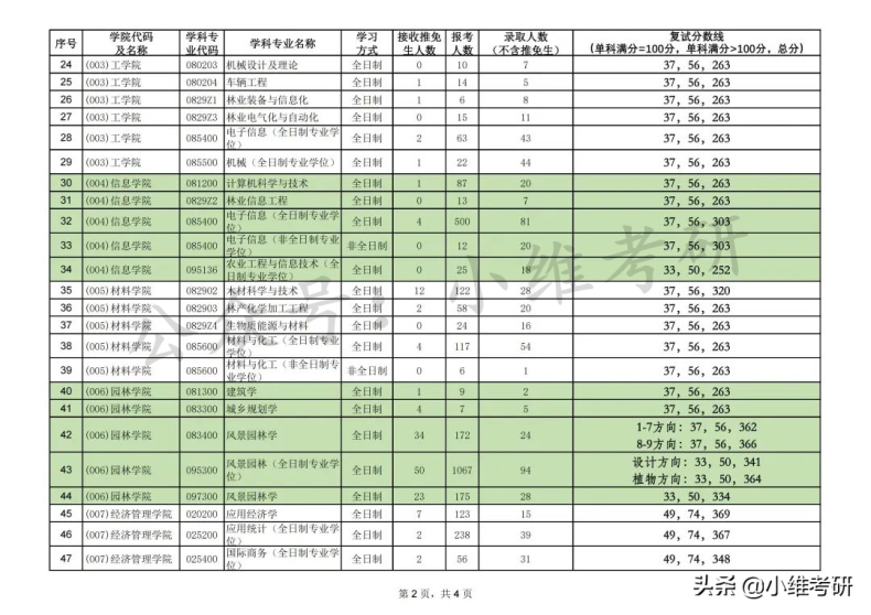 北京最好考的211大学推荐(附:北京211大学名单)-1 北京最好考的211大学推荐(附:北京211大学名单)-广东技校排名网