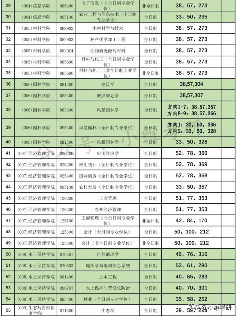 北京最好考的211大学推荐(附:北京211大学名单)-1 北京最好考的211大学推荐(附:北京211大学名单)-广东技校排名网