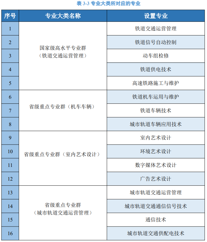 南京市大專學校哪些好(附:南京高職院校排名榜)-廣東技校排名網