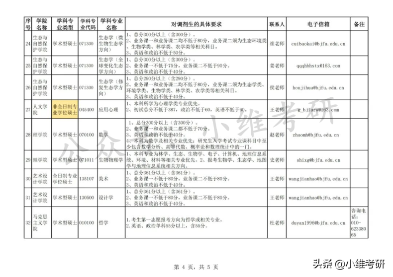 北京最好考的211大学推荐(附:北京211大学名单)-1 北京最好考的211大学推荐(附:北京211大学名单)-广东技校排名网