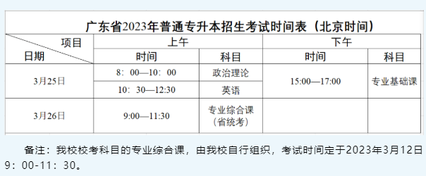 广东专升本校考时间-广东省公布专插本考试时间院校-1