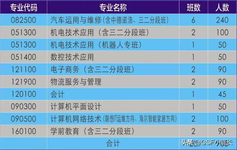 广州黄埔技工学校好不好（附：招生专业及收费标准）-1