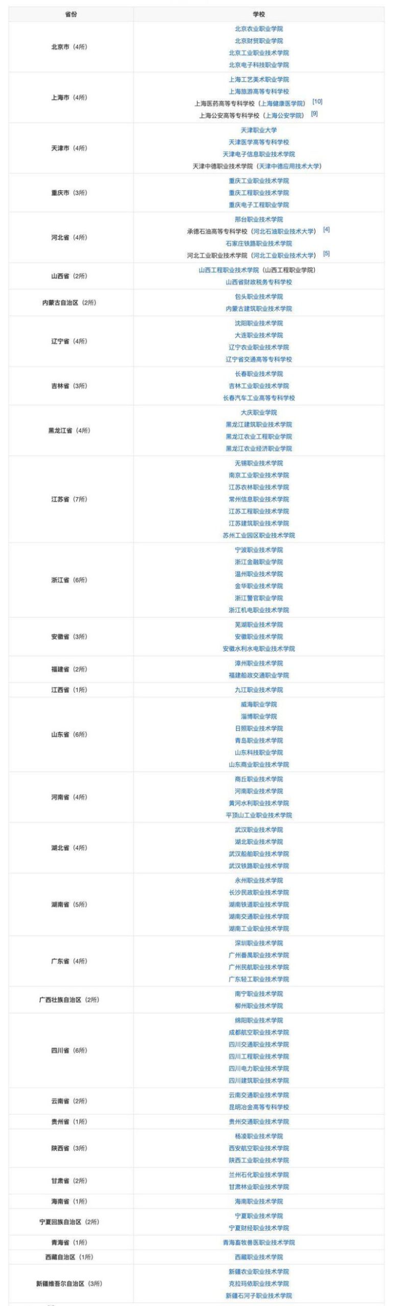 重庆国家示范性高职院校有哪些(附:全国国家示范性高职院校名单)-广东技校排名网