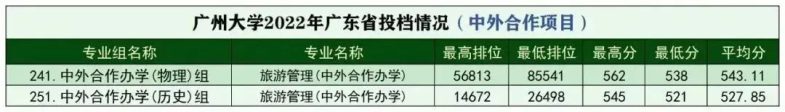 广州大学多少分录取（附：各个专业录取分数线）-1