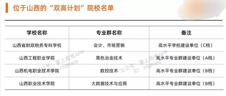 山西学会计最好的专科大学（附：山西大专学校排名）-1