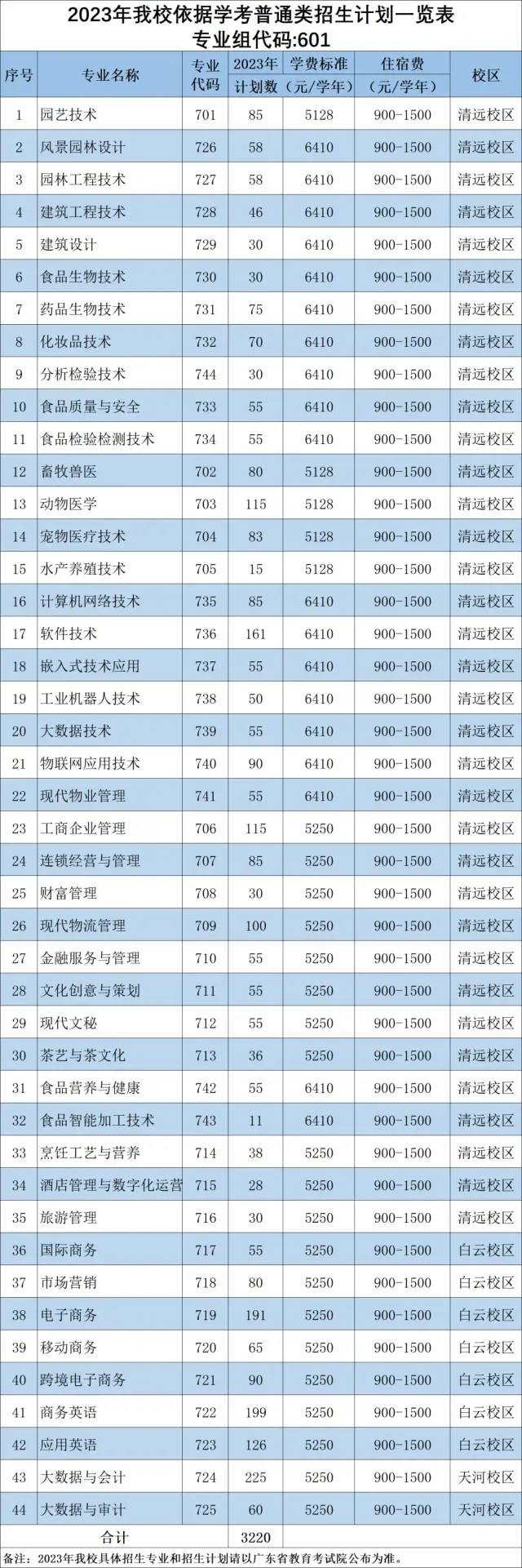 广东科贸职业学院好不好（附：3+证书招生计划）-1